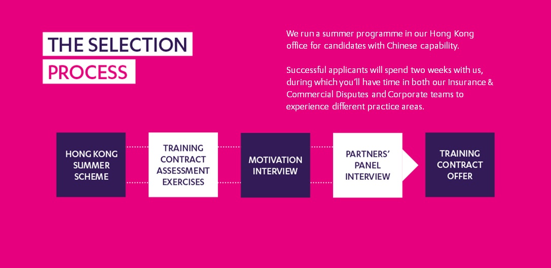 RPC Hong Kong training contract selection process